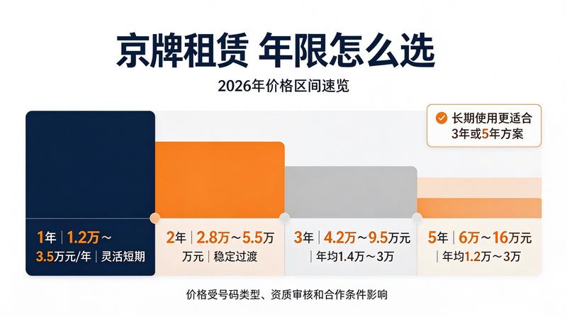 北京车牌指标转让